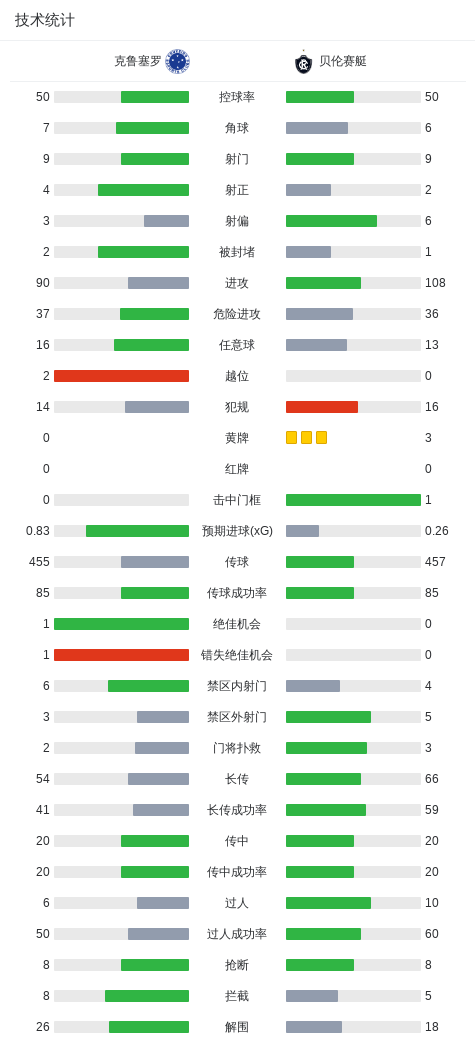 了解必一运动