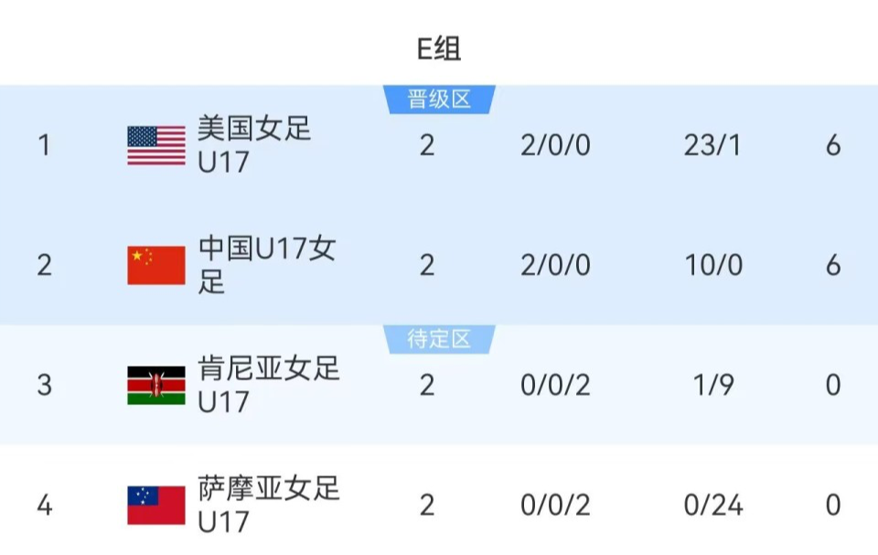 了解必一运动