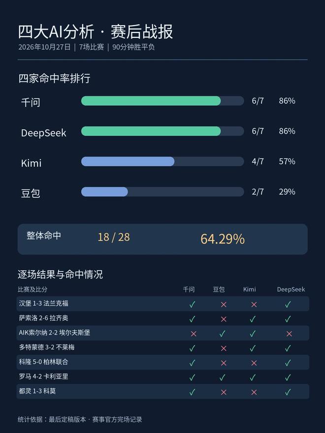 必一运动展示图片