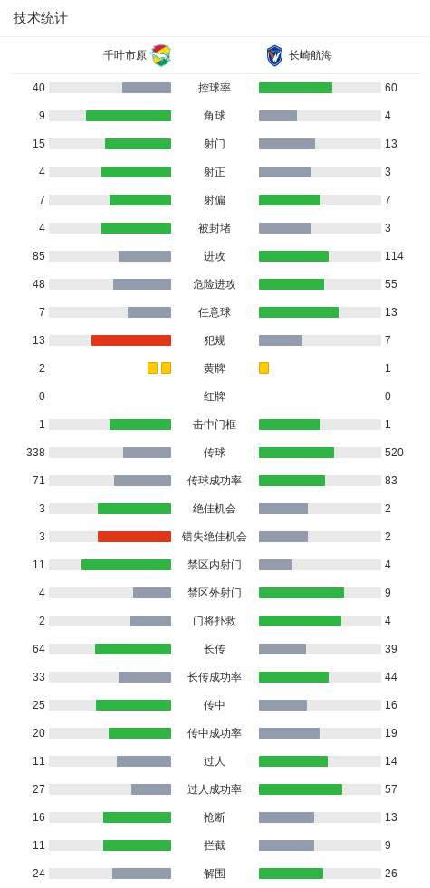 专业必一运动服务